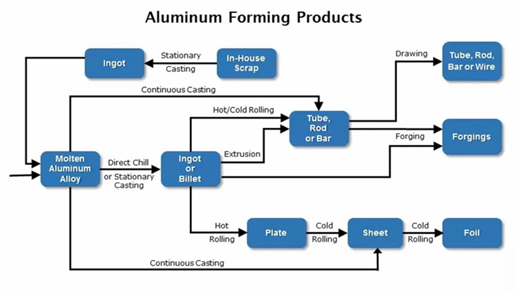 Strips 1050 H14/H24/H16/H18 Aluminum 1000 Series Industrial Pure Aluminium Coated Coil Strip